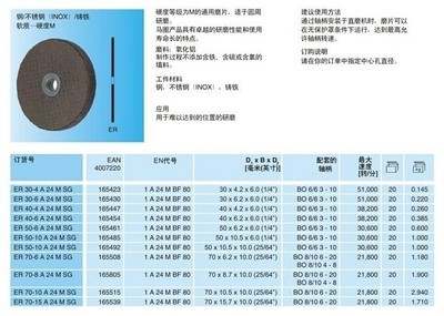 【馬圈 環(huán)形砂輪/ 打磨片/ 角磨片/ 砂輪片/ 鑄鐵/ 軟質(zhì)】?jī)r(jià)格,廠家,圖片,磨片,深圳市聯(lián)邦佳維工業(yè)裝備-